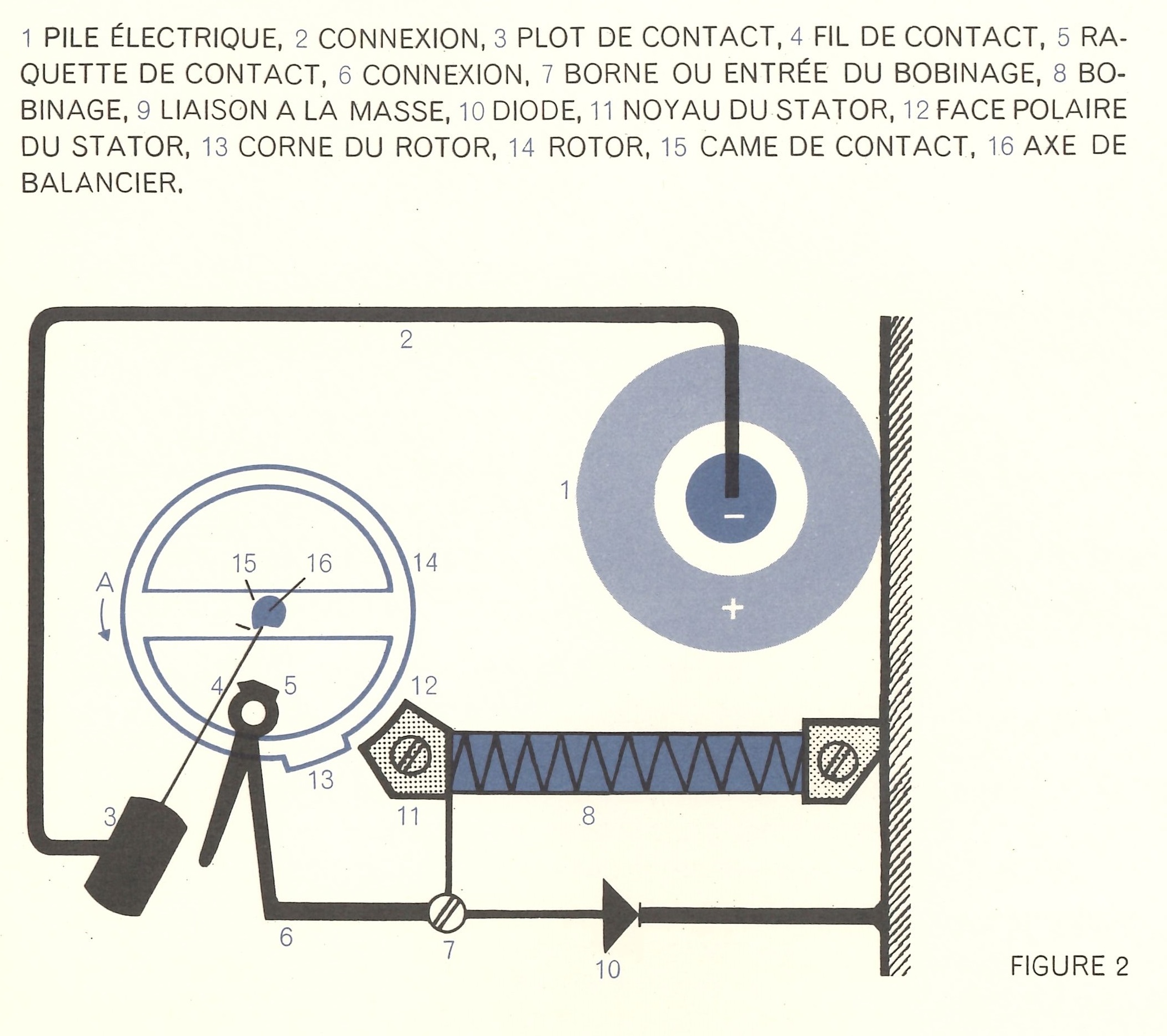 Fascicule technique mouvement de montre Lip Electronic R148 R184 dato 1962